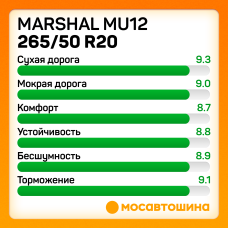 Marshal MU12 265/50 R20 111V XL